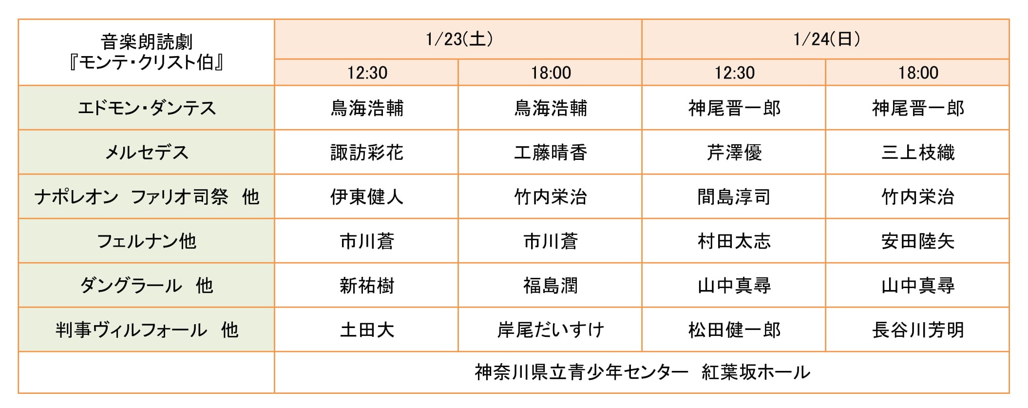 モンテ星取