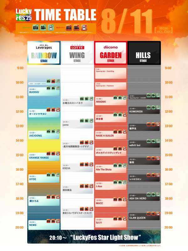 LuckyFes'25｜楽天チケット