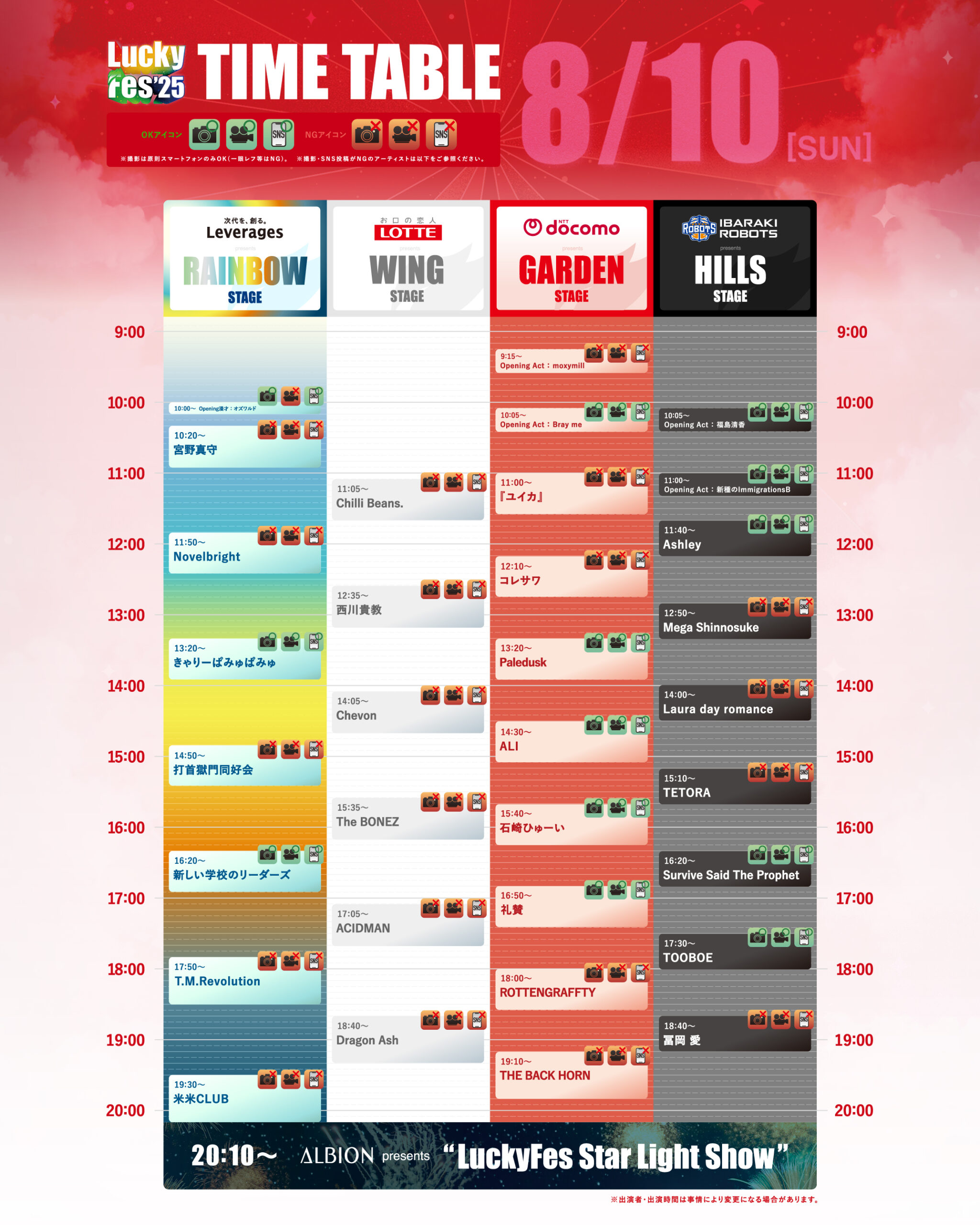 LuckyFes'25｜楽天チケット